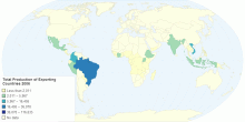 Total Production of Exporting Countries 2006