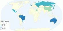 Urban Population