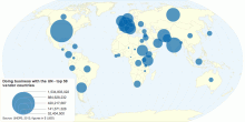 Doing business with the UN - top 50 vendor countries