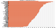 Ranking % Living in Poverty 2011