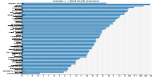 Ranking % Without Health Insurance