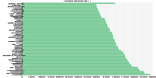 Median Income 2011