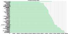 Median Income 2009