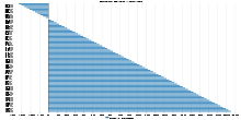 Occupancy Break-Even Analysis