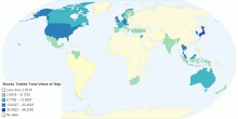 Stocks Traded Total Value of Gdp%