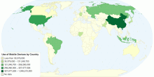 Use of Mobile Devices by Country