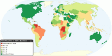 Time Required to Start a Business