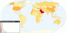 Current Worldwide Military Expenditure as a percentage of GDP