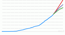 Historical Population of Australia, 1788 to Future