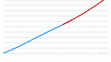 Historical Population of Aboriginal and Torres Strait Islander Australians, 1986 to Future