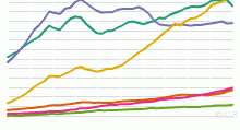 Historical Oil Consumption by Region, 1965 to Present