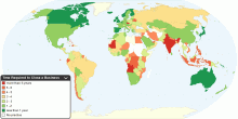 Time Required to Close a Business