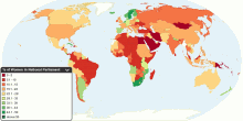 Proportion of Seats Held by Women in National Parliaments