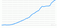 Historical Population of Andorra, 1947 to Present