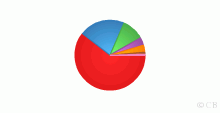 Current Nuclear Power Reactors in Operation by Type