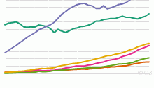 Historical Natural Gas Production by Region, 1970 to Present