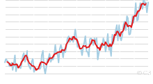 Historical Global Land-Ocean Temperatures, 1880 to Present