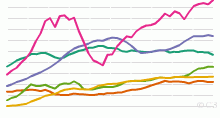 Historical Oil Production by Region, 1965 to Present